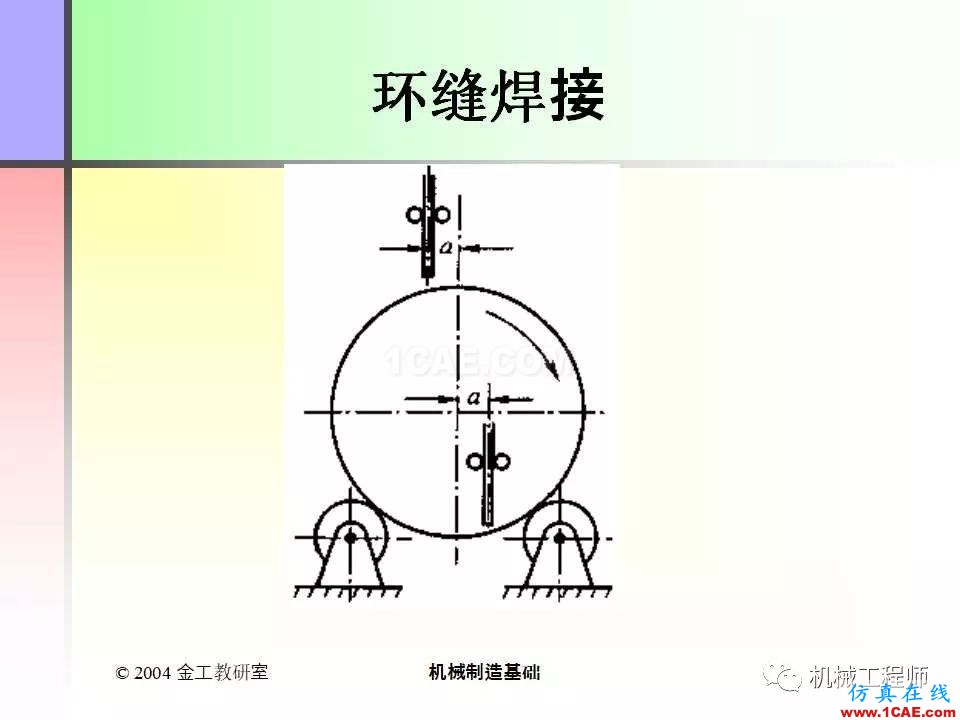 【专业积累】100页PPT，全面了解焊接工艺机械设计教程图片30