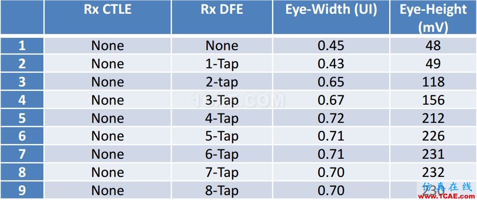 T57 DDR5设计应该怎么做？【转发】HFSS仿真分析图片16