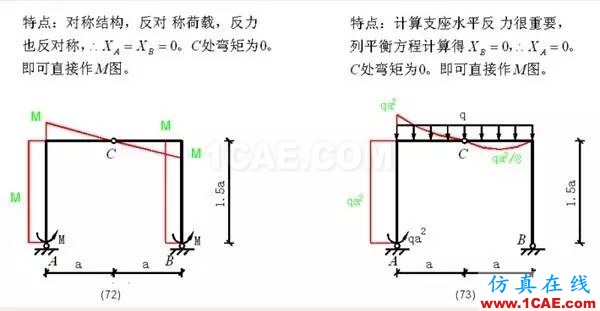 【行业知识】各种结构弯矩图(二)Midas Civil仿真分析图片14