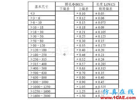 最全的钣金件结构设计准则，要收藏转发呦！！solidworks simulation学习资料图片63