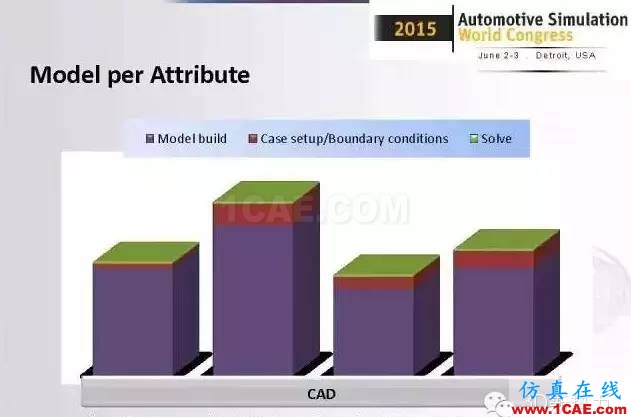 ANSYS Fluent比想象中更强大!整车级CFD应用最成功工程案例fluent结果图片7
