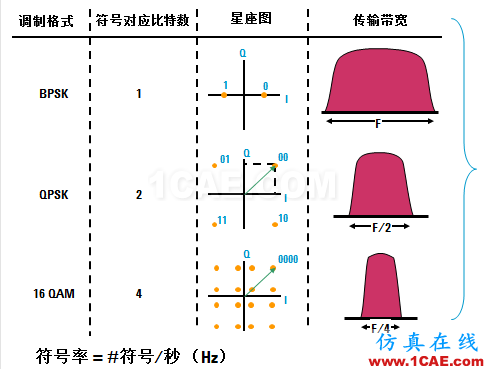 IC好文推荐：信号源是如何工作的？HFSS图片36