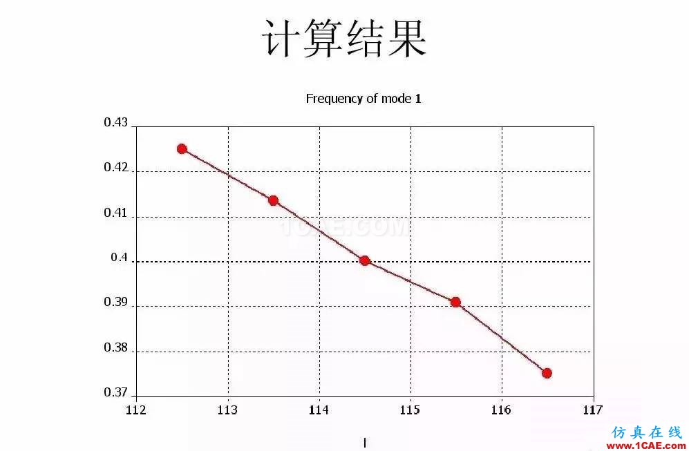 干货!滤波器设计实例讲解(PPT)HFSS培训的效果图片27
