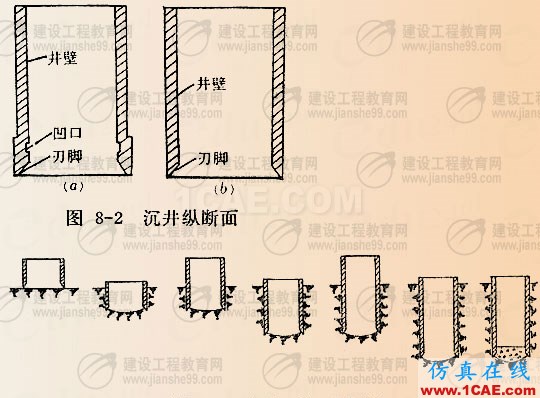 图文讲解:沉井施工技术要求 图文讲解:沉井施工技术要求