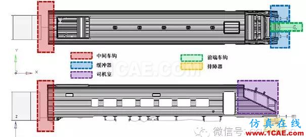 基于RADIOSS和HyperCrash的电动车组碰撞仿真 基于RADIOSS和HyperCrash的电动车组碰撞仿真hypermesh分析图片4