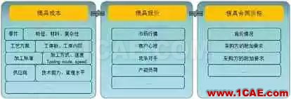 基于AutoForm的冲压模具成本计算方法研究（下）autoform分析图片23