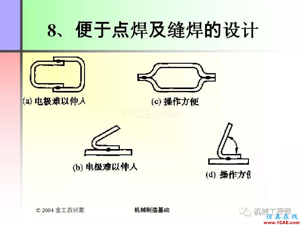 【专业积累】100页PPT，全面了解焊接工艺机械设计培训图片85