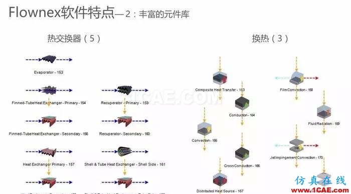 技术 | 鱼雷发动机冷却系统CFD仿真解决方案ansys workbanch图片17