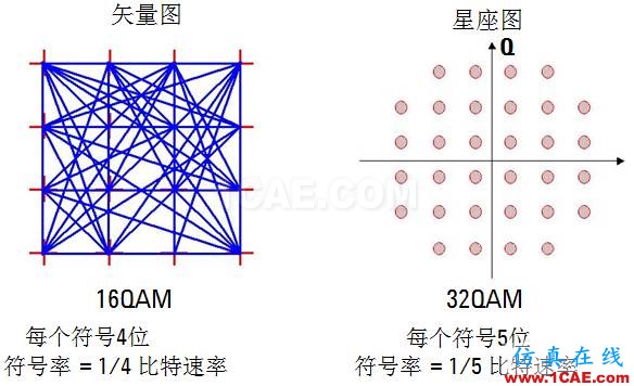 IC好文推荐：信号源是如何工作的？HFSS图片35