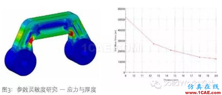 SolidWorks 优化solidworks simulation培训教程图片4