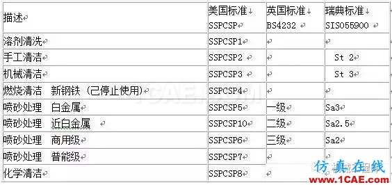 【加工工艺】关于喷砂工艺的一些常识，你必须知道的知识机械设计技术图片2