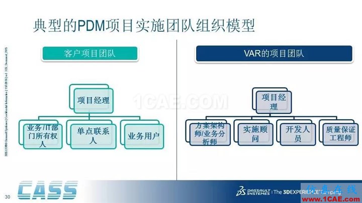 SOLIDWORKS PDM - 3D数字化研发管理平台的核心系统solidworks simulation应用技术图片30