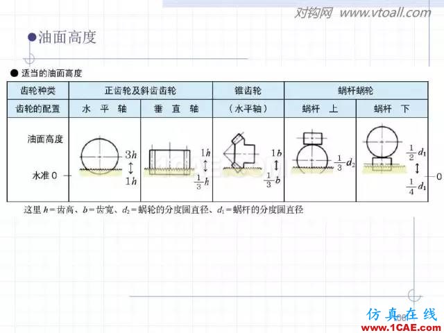 齿轮齿条的基本知识与应用！115页ppt值得细看！机械设计案例图片106
