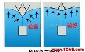 熔接线无脸见人?上Moldflow调个熔接角,妥妥的!moldflow仿真分析图片14