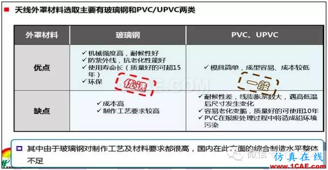 最好的天线基础知识!超实用 随时查询HFSS图片28