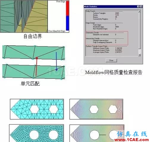 【模具·设计】如何去看模具Moldflow模流分析報告moldflow分析案例图片3