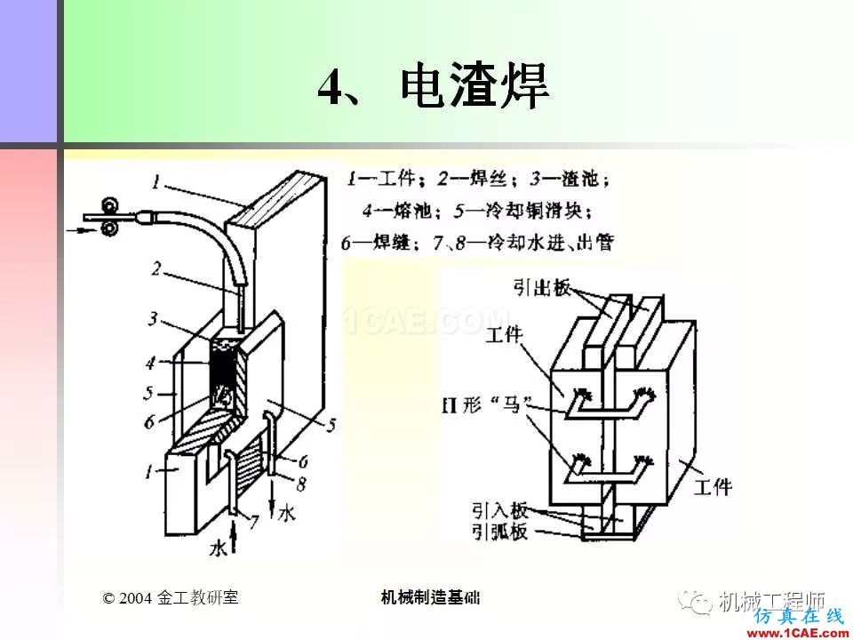 【专业积累】100页PPT，全面了解焊接工艺机械设计图例图片51