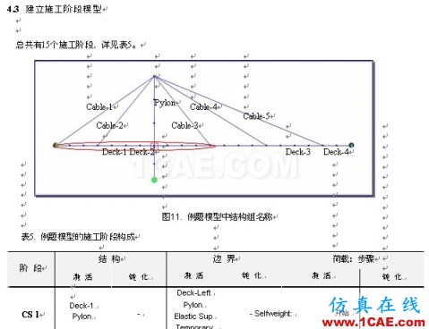 使用未知荷载系数功能做斜拉桥正装分析 - hwen - 建筑结构与施工技术交流 使用未知荷载系数功能做斜拉桥正装分析 - hwen - 建筑结构与施工技术交流