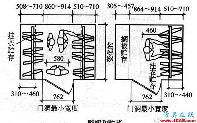 室内设计标准尺寸列表 这个你太需要了【AutoCAD教程】AutoCAD分析图片6