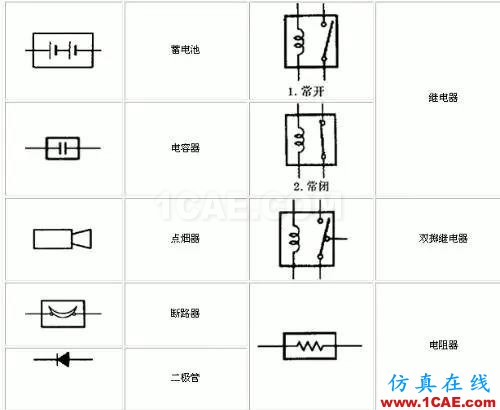 〖干货〗你有必要了解的电路图符号大全!ADS电磁分析图片4