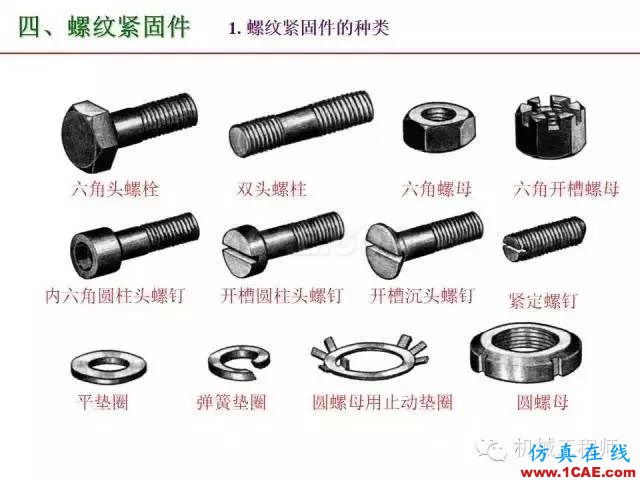 【专业积累】80页PPT让你全面掌握工程图中的标准件和常用件机械设计资料图片28