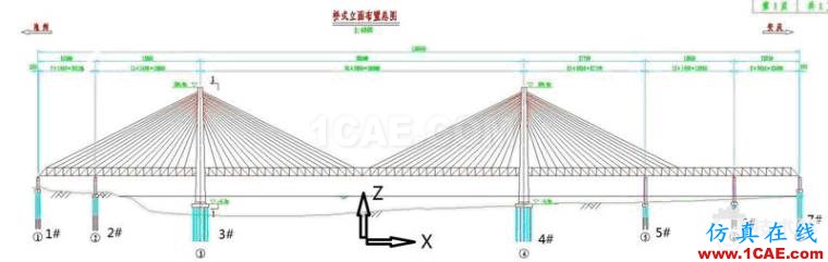 安庆长江铁路大桥ANSYS建模命令流【转发】ansys仿真分析图片1