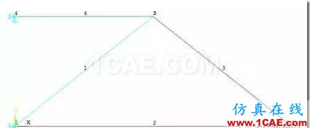 image 【技术篇】ANSYS与ABAQUS的静力学分析ansys仿真分析图片7