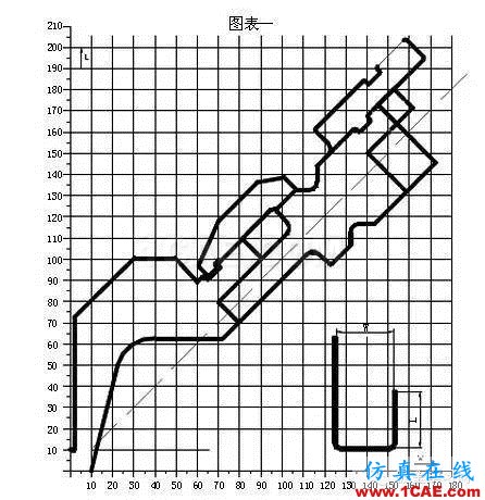 最全的钣金件结构设计准则，要收藏转发呦！！solidworks simulation培训教程图片27