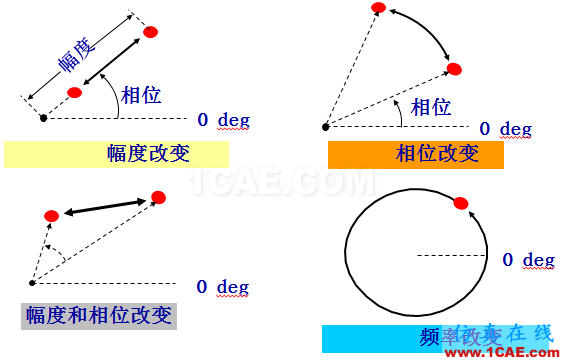 IC好文推荐：信号源是如何工作的？HFSS分析图片30