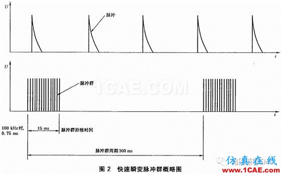 瞬变干扰吸收器件讲解(三)——TVS管与TSS管ansys hfss图片3