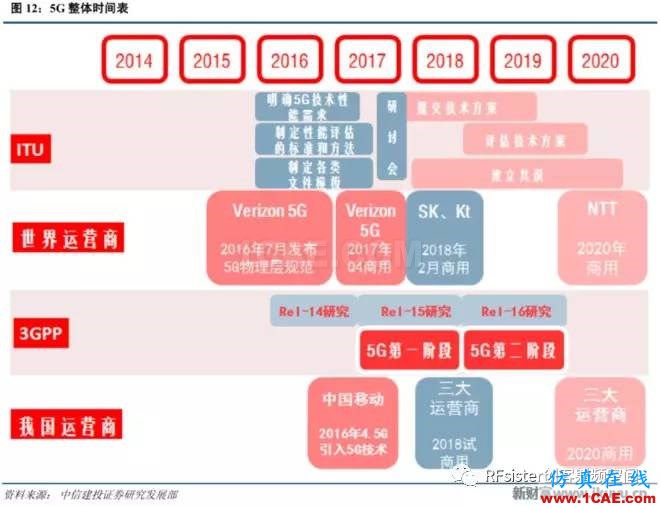 ?再不了解就OUT了！读懂5G要了解这些：大规模天线...ansysem应用技术图片14