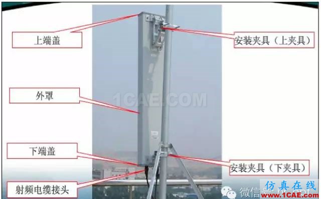 最好的天线基础知识!超实用 随时查询(20170325)【转】HFSS结果图片30