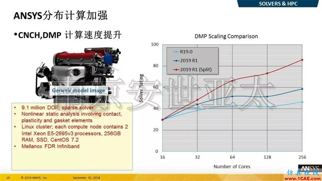 最新版本ANSYS 2019R1结构新功能介绍(一)ansys结果图片6