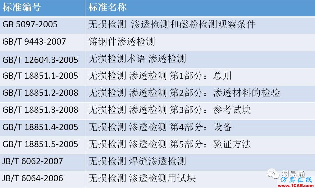 一文看懂金属材料无损检测（附标准汇总及原文下载链接）机械设计案例图片25