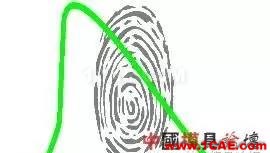 模腔传感器技术应用(第一部分)moldflow仿真分析图片17
