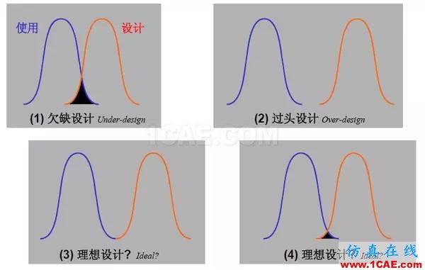 汽车耐久性试验是如何进行的?还是知道为好!机械设计教程图片12