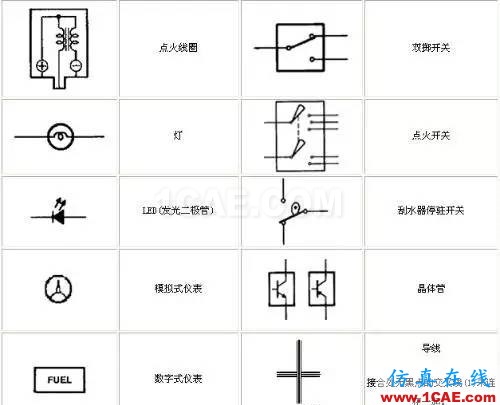 〖干货〗你有必要了解的电路图符号大全!ADS电磁分析案例图片7