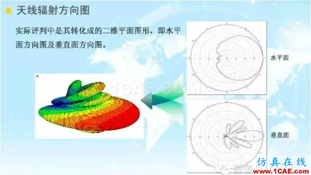 最好的天线基础知识!超实用 随时查询(20170325)【转】HFSS培训课程图片37