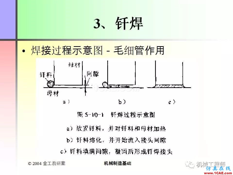 【专业积累】100页PPT，全面了解焊接工艺机械设计图片47