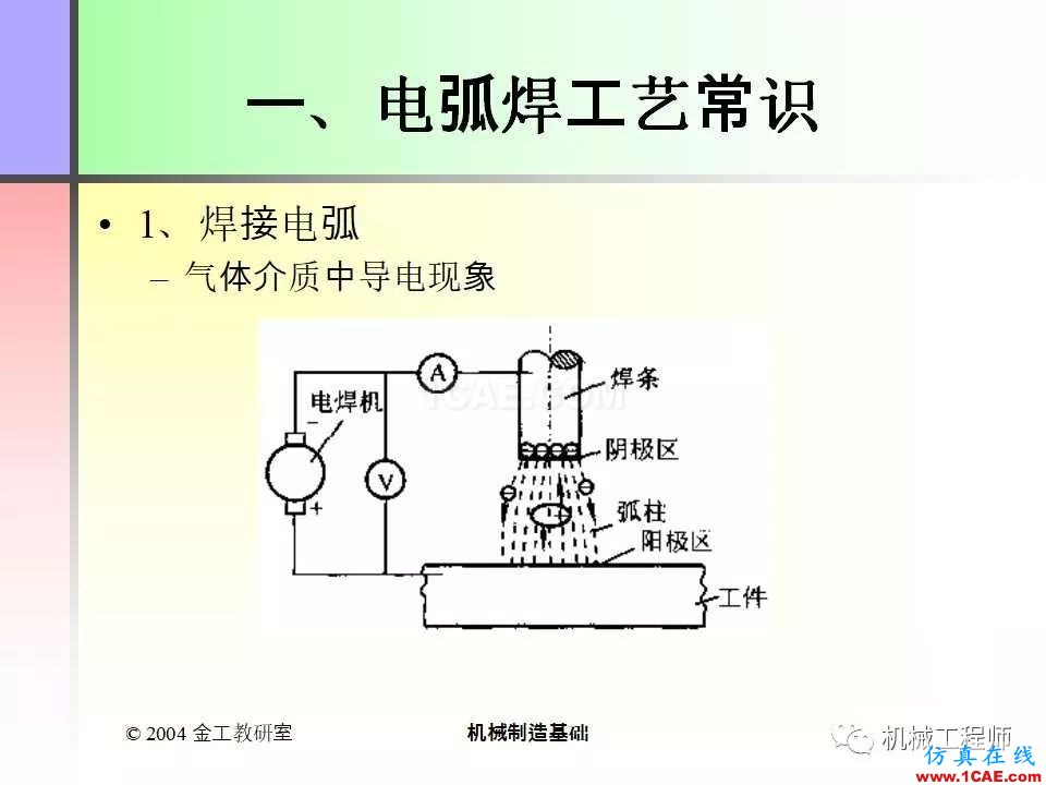 【专业积累】100页PPT，全面了解焊接工艺机械设计教程图片4
