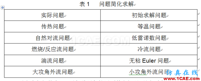 Fluent中加快计算的小技巧fluent分析案例图片5