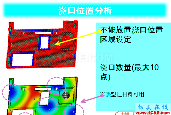 【结果分享】基于Moldflow的汽车塑料件翘曲变形优化战略moldflow培训课程图片2