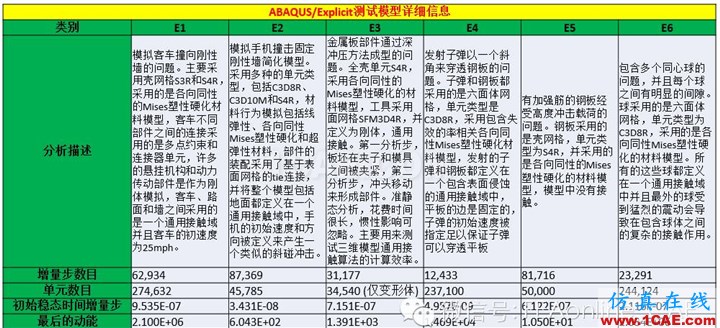 ABAQUS并行计算到底有多强大?abaqus有限元图片3