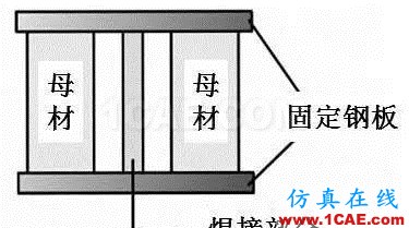 戏说焊接(7):焊接顺序对焊接变形有影响？机械设计教程图片13
