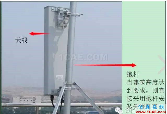 最好的天线基础知识!超实用 随时查询(20170325)【转】HFSS培训课程图片67