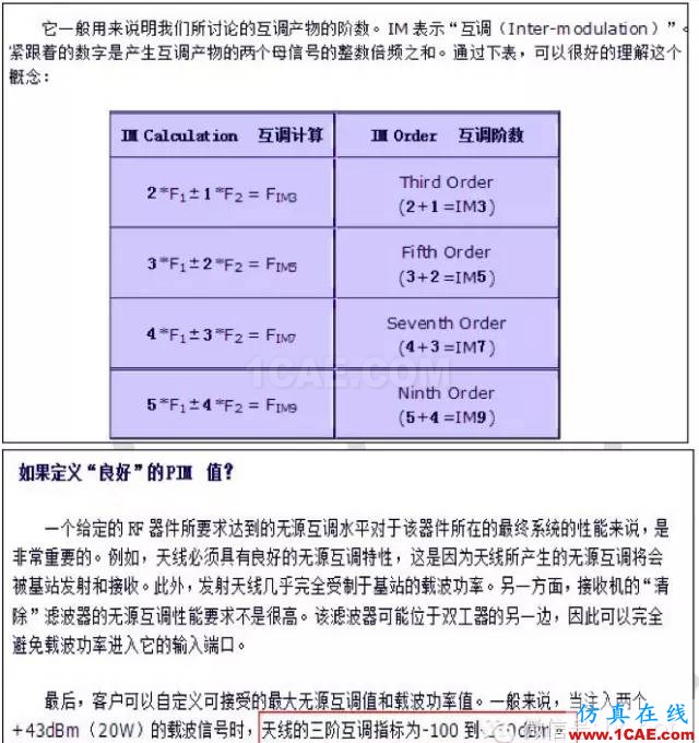 最好的天线基础知识!超实用 随时查询(20170325)【转】HFSS分析图片50