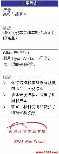 HyperWorks 迎接节能赛车的严峻挑战hypermesh培训教程图片2