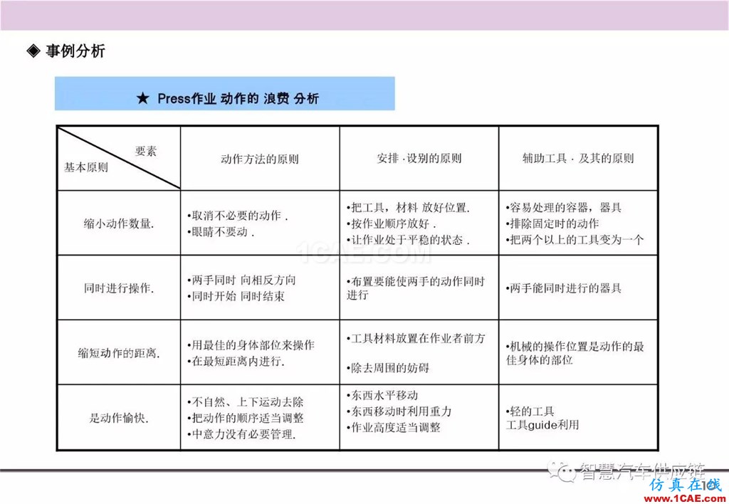 【生产管理】经典培训PPT——生产的浪费及去除机械设计图例图片11
