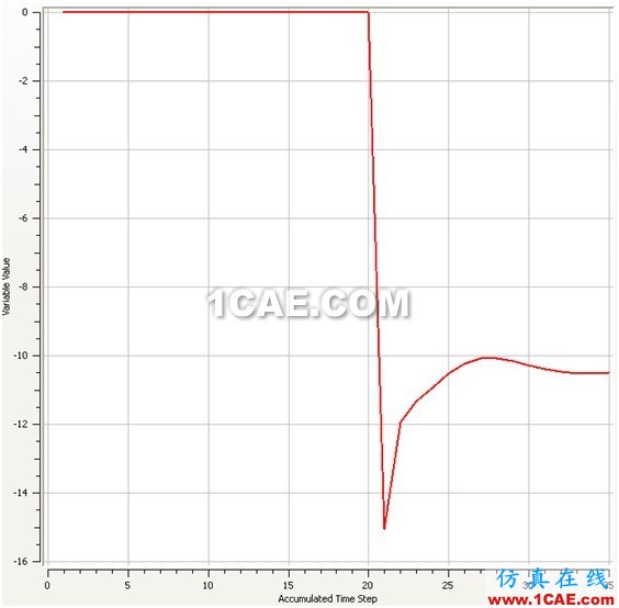 使用CFD计算物体在水中的附加质量 使用CFD计算物体在水中的附加质量