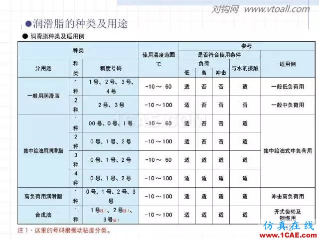 齿轮齿条的基本知识与应用！115页ppt值得细看！机械设计教程图片112